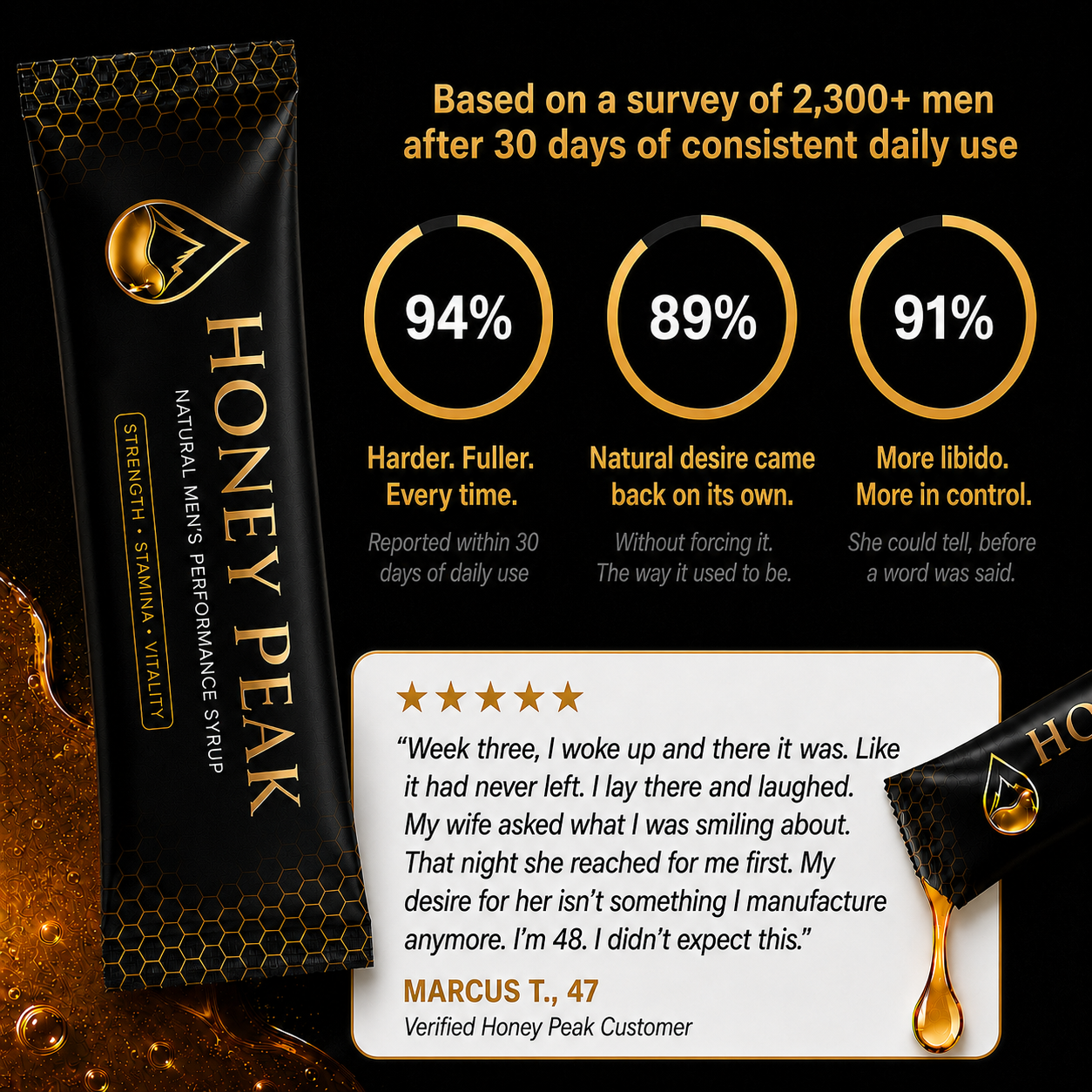 Performance Honey™. Your 5-in-1 Natural Libido & T-Booster | Upgraded Korean Formula