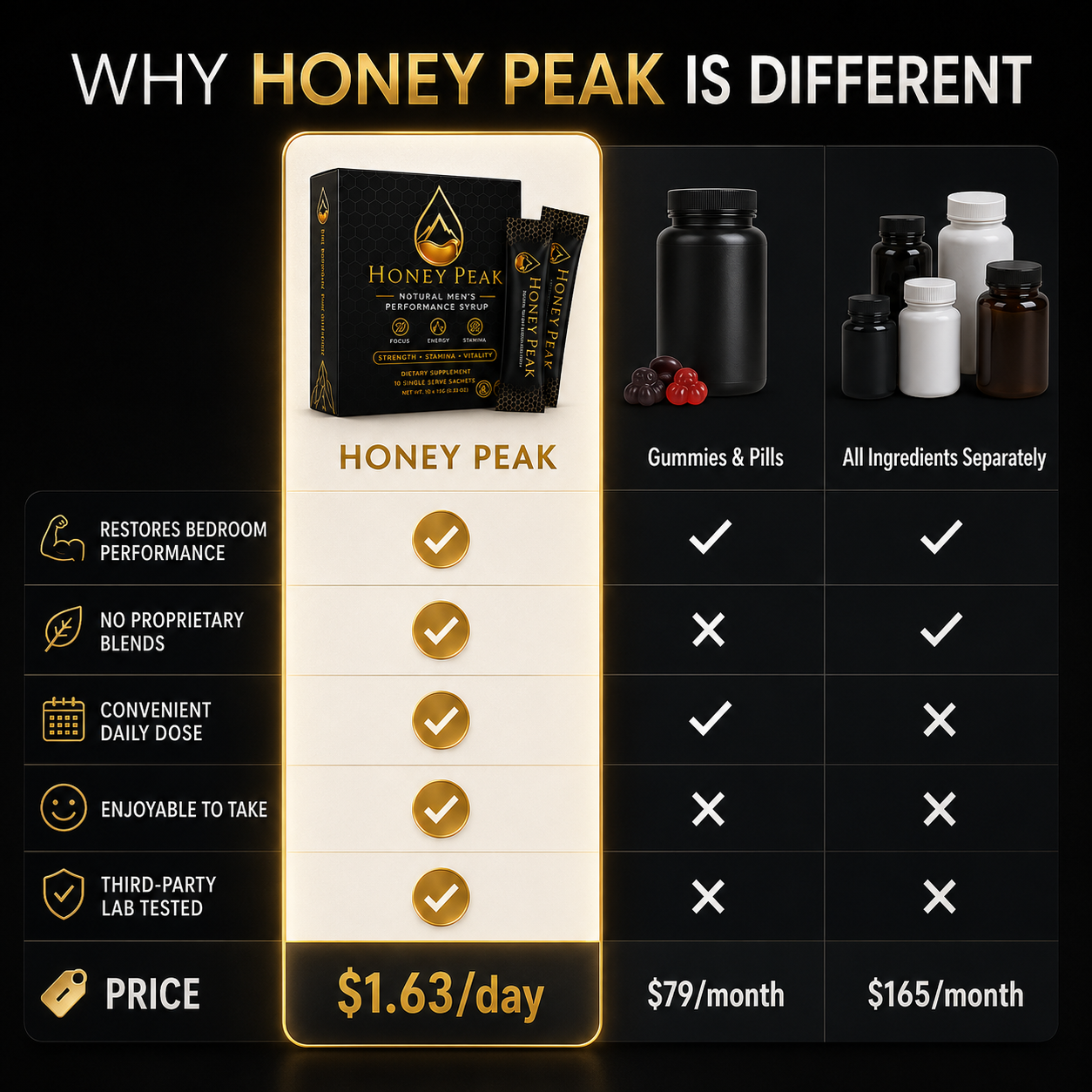 Performance Honey™. Your 5-in-1 Natural Libido & T-Booster | Upgraded Korean Formula